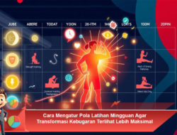 Cara Mengatur Pola Latihan Mingguan Agar Transformasi Kebugaran Terlihat Lebih Maksimal